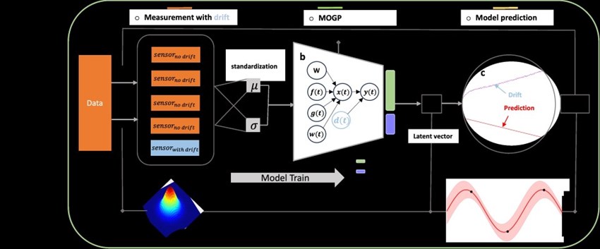 Illustration Model train