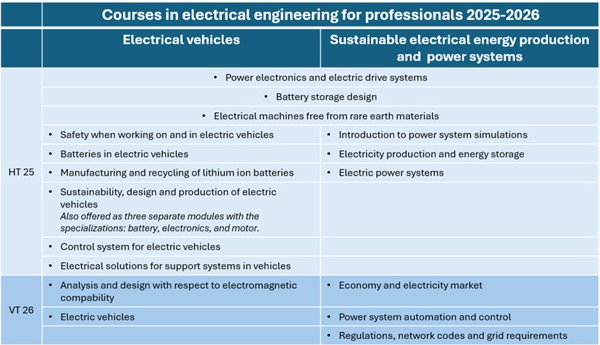 Startbild elkomps kursutbud 2025-2026 - ENG