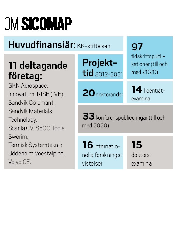 Grafikbild om forskarskolan Sicomap