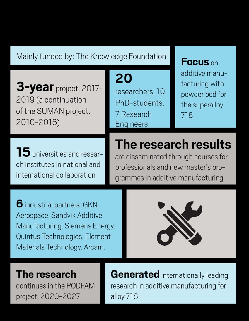 Fakta om SUMAN-Next resultat