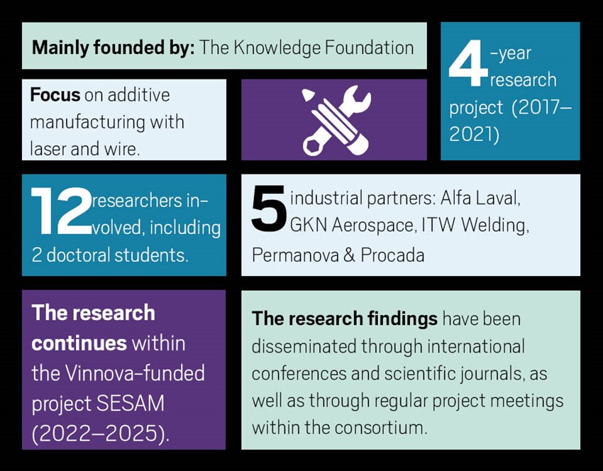 Korta-fakta-bild om projektet Samw - eng ver