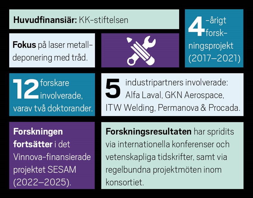 Korta fakta om projektet SAMw