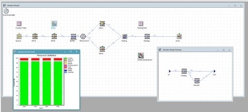 AHIL WP 2 Production flow simulations