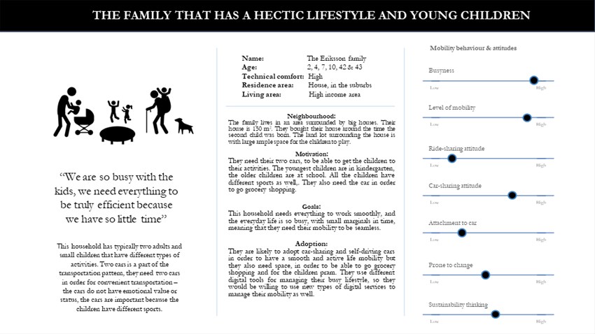 Hushålls-persona 2 - The family that has a hectic lifestyle and young children