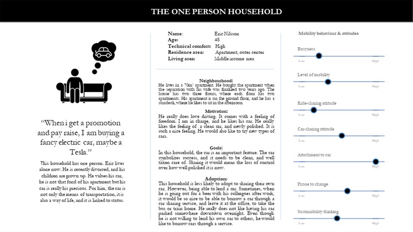 Hushålls-persona 4 - The one person household