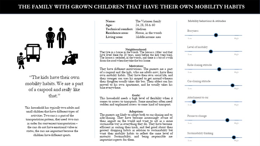 Hushålls-persona 5 - The family with grown children that have their own mobility habits