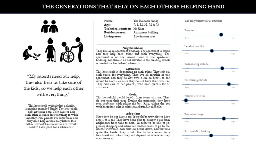 Hushålls-persona 6 - The generations that rely on each others helping handwi