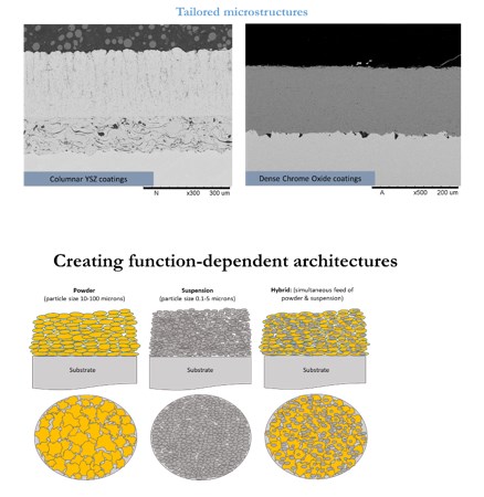 Illustration till webbsida om Termisk sprutning