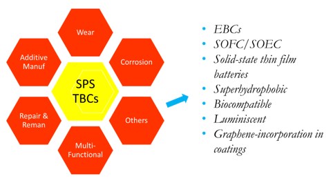Illustration till webbsida om Termisk sprutning