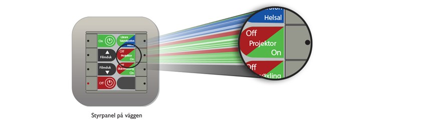 Stänga av projektor på panel