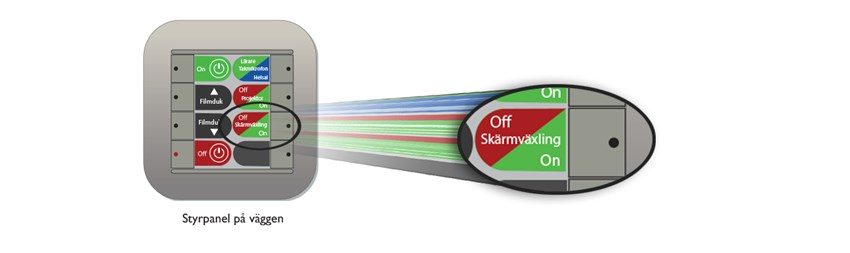 Skärmväxling på väggpanelen