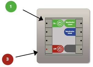Panel i hybridsal med On/off