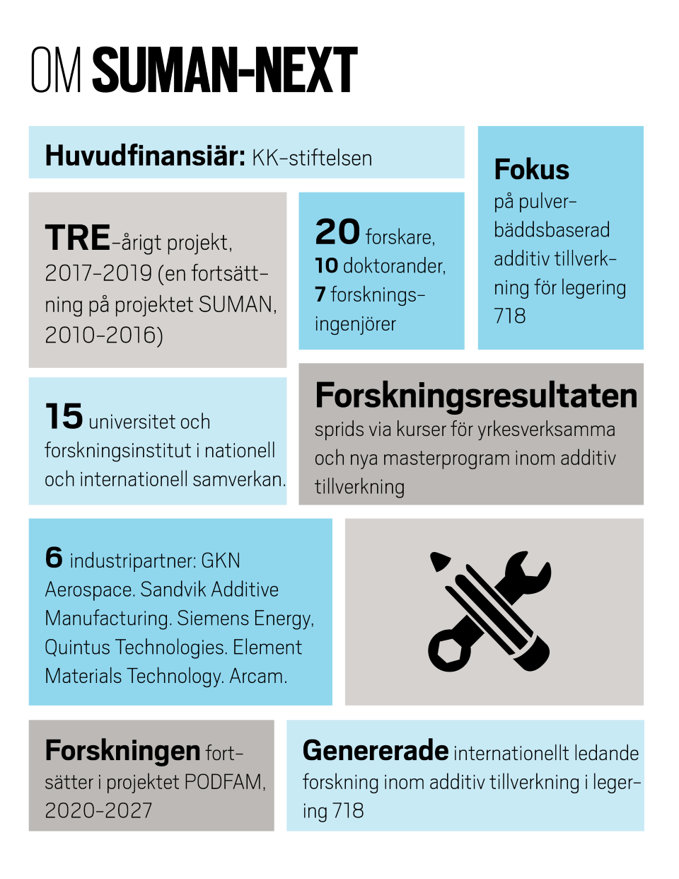 Fakta om SUMAN-Next