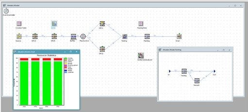 AHIL WP 2 Production flow simulations