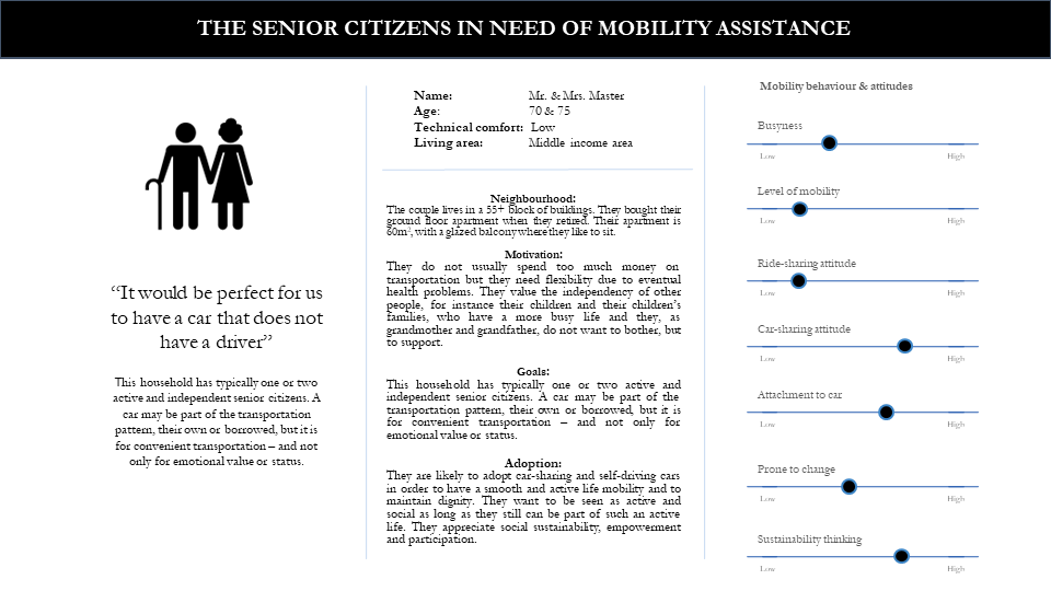 Bilder föreställer hushålls-persona 1 - The senior citizens in need of mobility asssistance