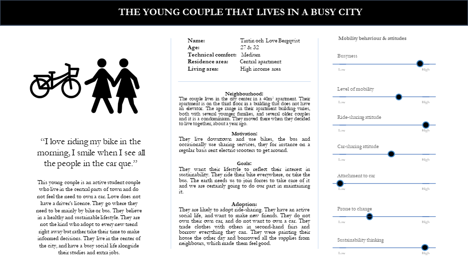Hushålls-persona 3 - The ypung couple that lives in a busy city