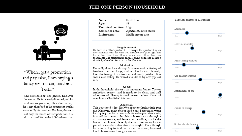 Hushålls-persona 4 - The one person household