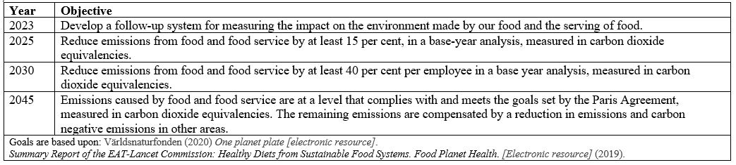 Table food foodservice