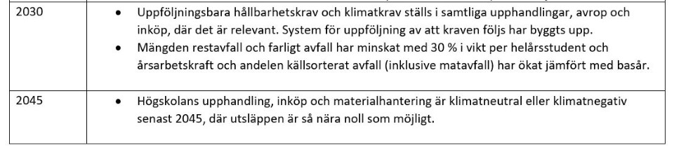 Tabell över konsumtion och cirkulära materialflöden från Strategi för hållbar utveckling