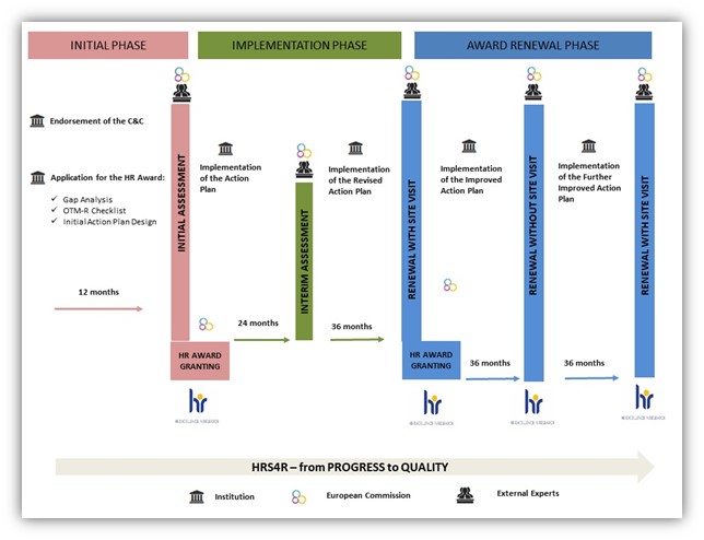 Illustration of the HRS4R process