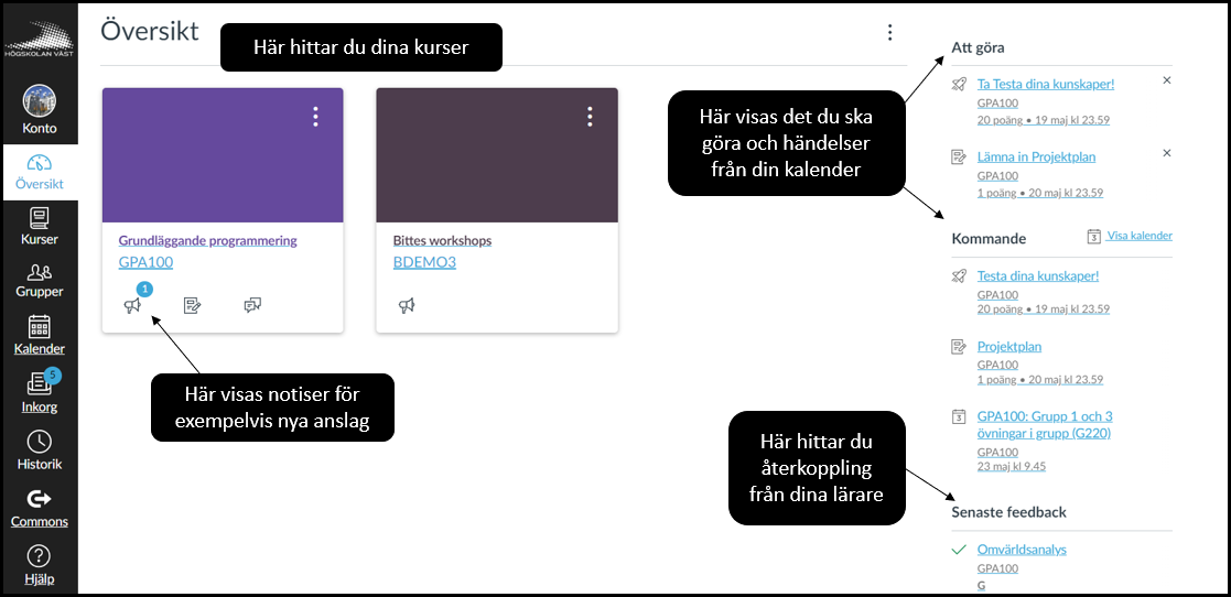 Canvas Översikten