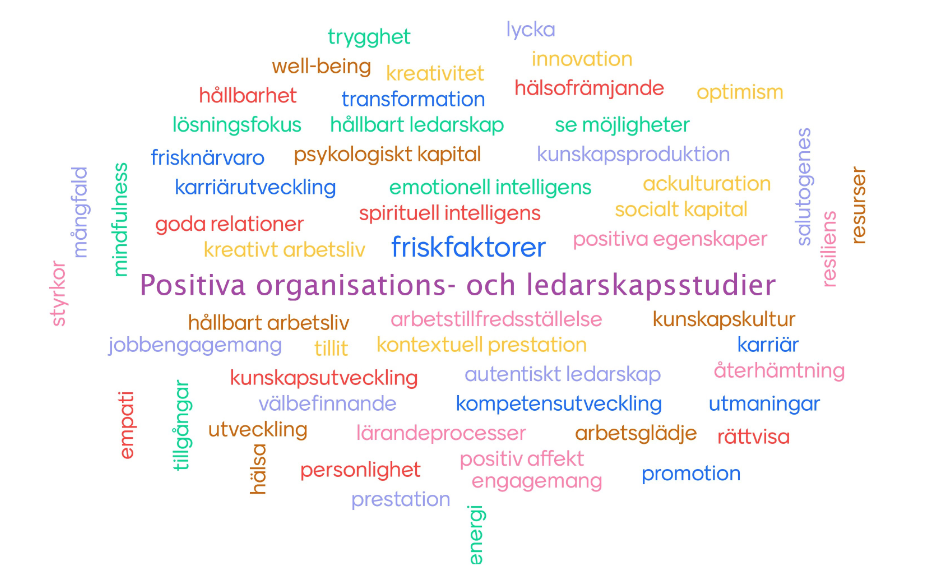 Ett ordmoln med begrepp kring psykologi, pedagogik och sociologi