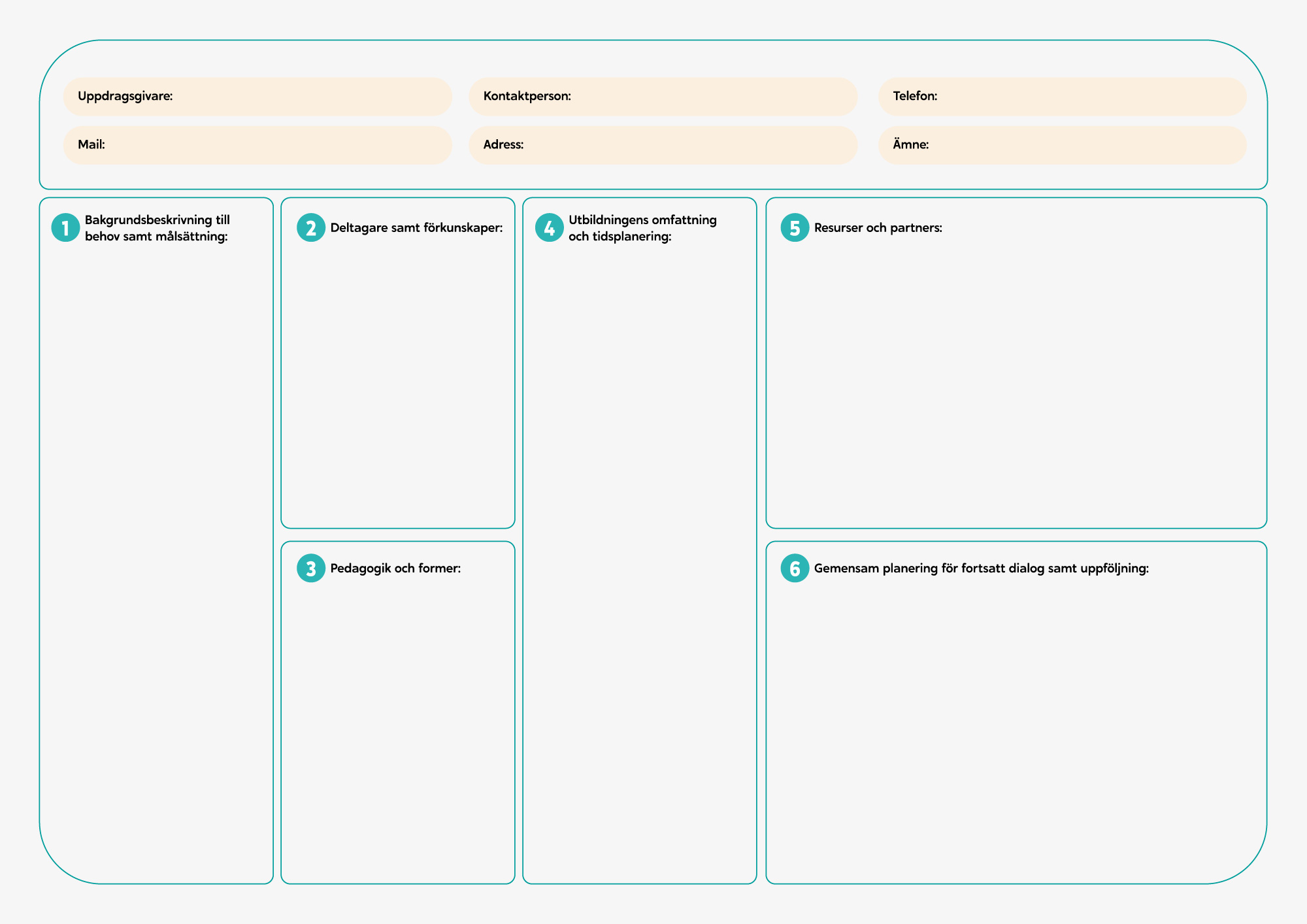 Kunddialogmall inspirerad av Business Canvas Model