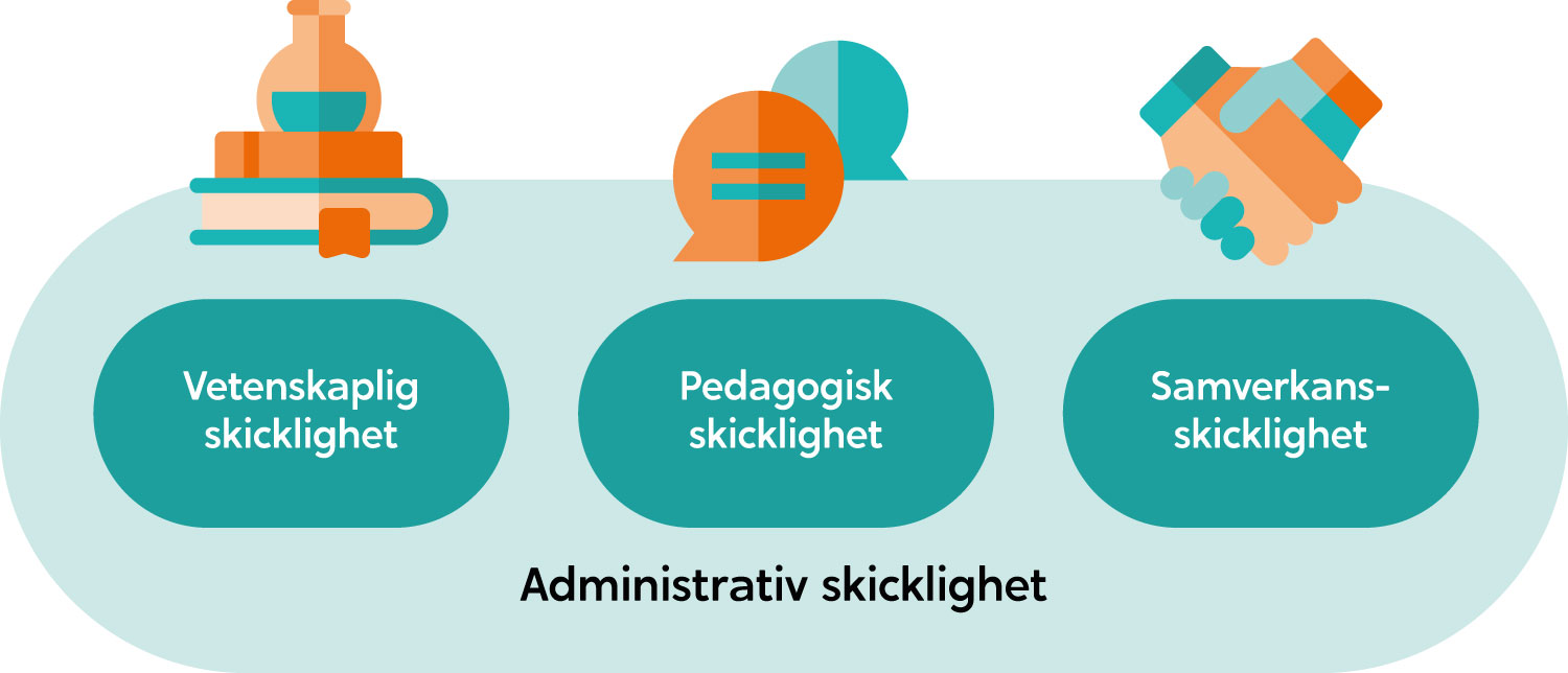 Självskattningsverktyg: medarbetarens akademiska skicklighet och lärarskap.